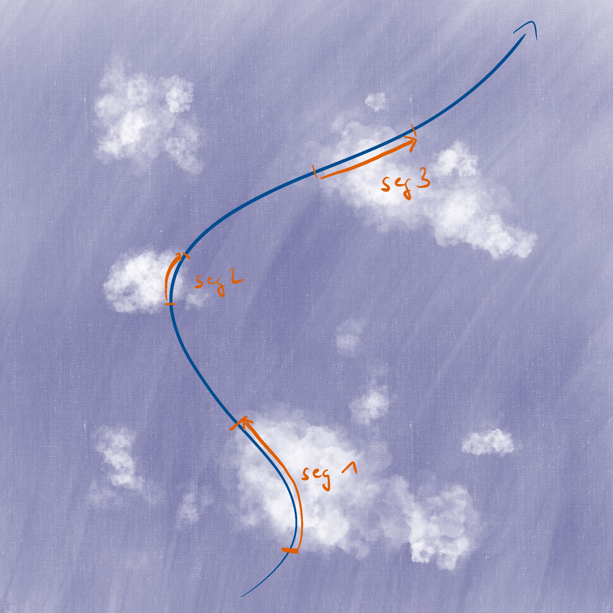 trajectory with cloud segments